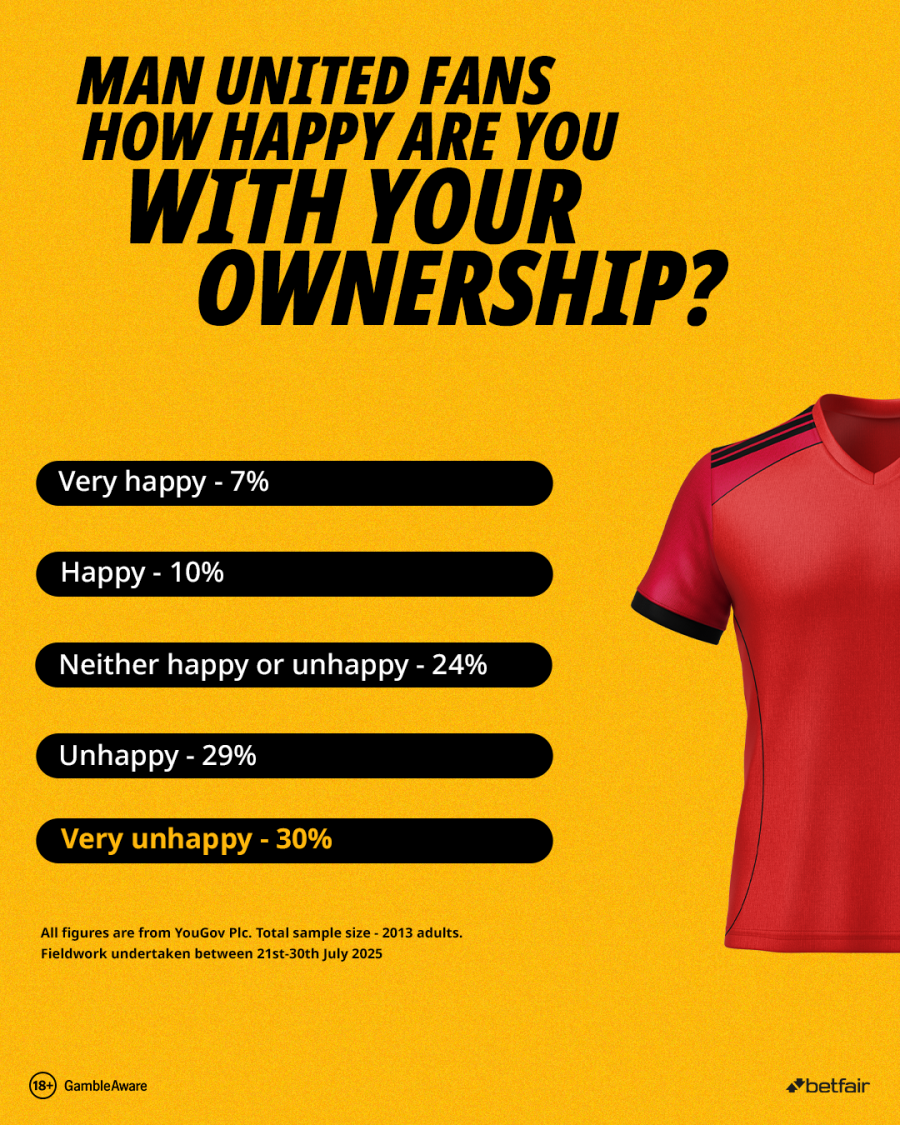 Man United ownership.png