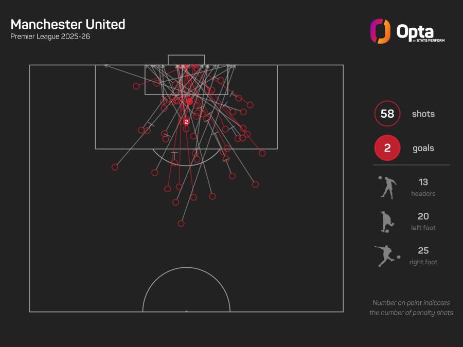 Man Utd shots graphic.jpeg