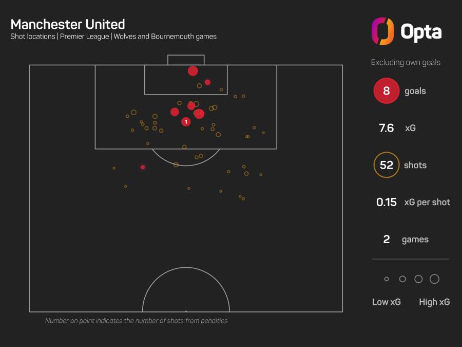 Man Utd xG last two games graphic.jpeg