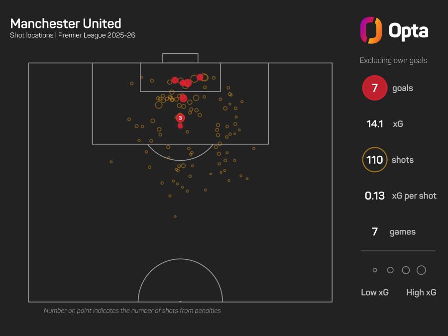 Man Utd xG.jpeg