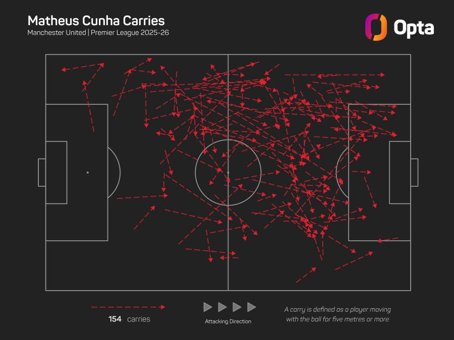 Matheus Cunha carries graphic.jpeg