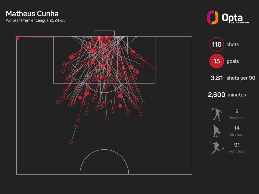 Matheus Cunha shots.jpeg