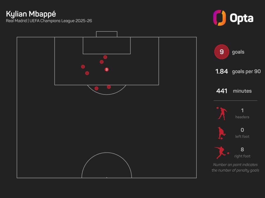 Mbappe UCL goals.jpeg