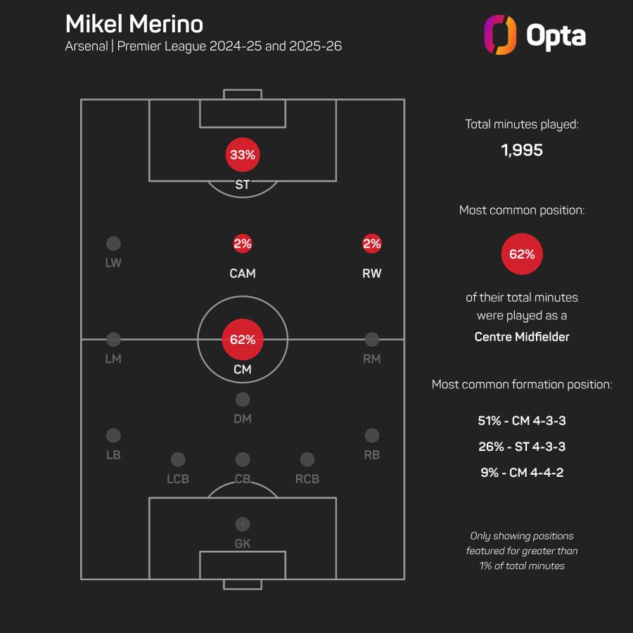 Merino position graphic.jpeg