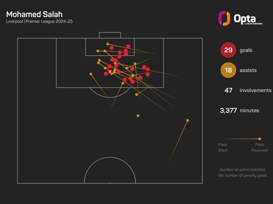 Mohamed Salah graphic.jpeg