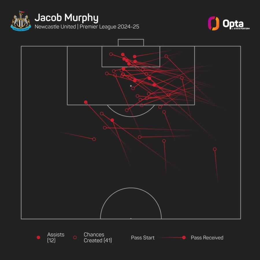 Murphy Map.jpg
