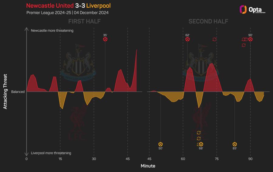 NewcastleLivOpta.jpeg