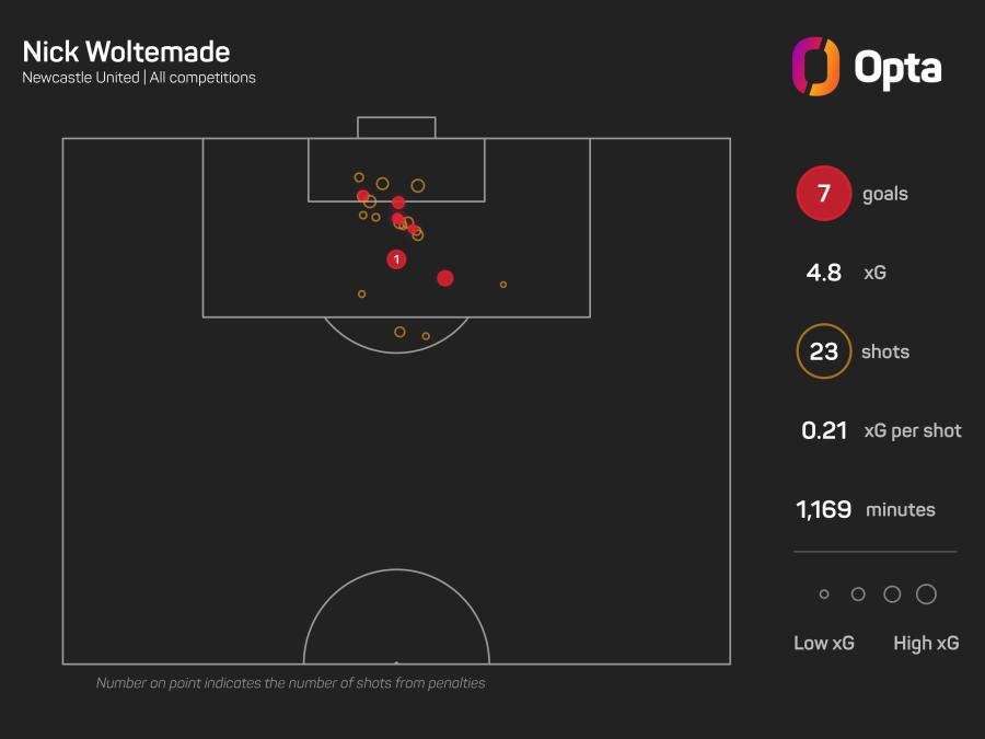 Nick Woltemade xG graphic.jpeg
