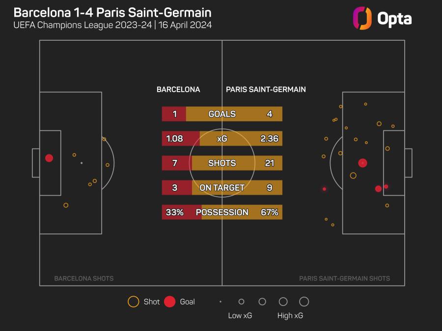 OPTA Barca 1-4 PSG.jpeg