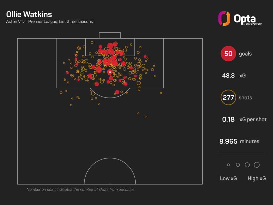 Ollie Watkins graphic.jpeg