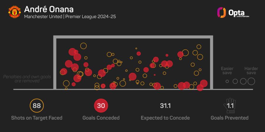 Onana Opta.jpeg