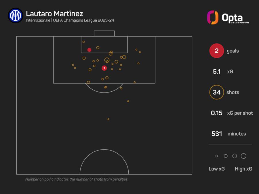 Opta CL Martinez.jpeg