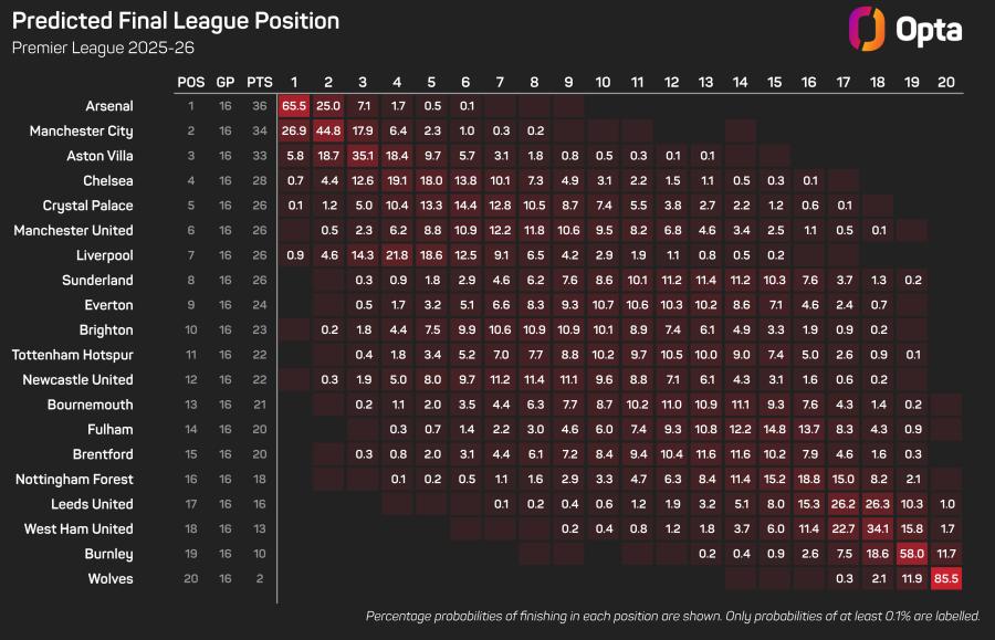 Opta season predictions graphic.jpeg