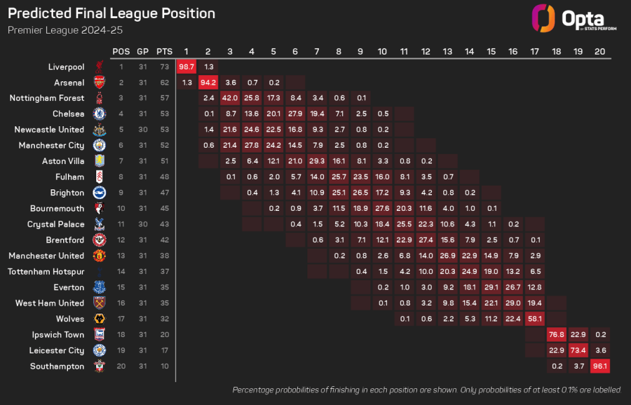PL Predictions (1).png