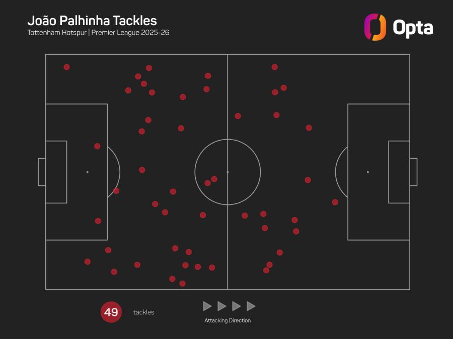 Palhinha tackles graphic.jpeg