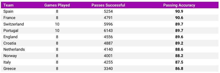 Passing Accuracy.JPG