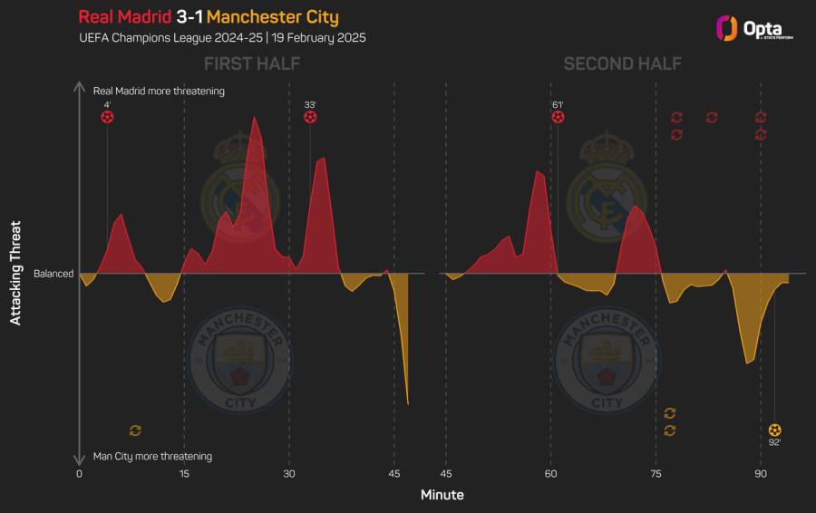 Real v City.jpeg