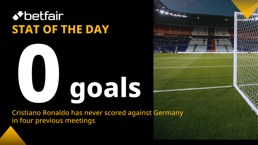 Ronaldo stat 1906.png