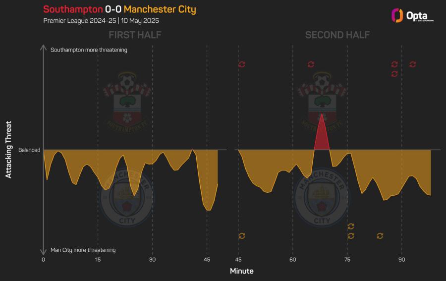 SaintsManCity.jpeg