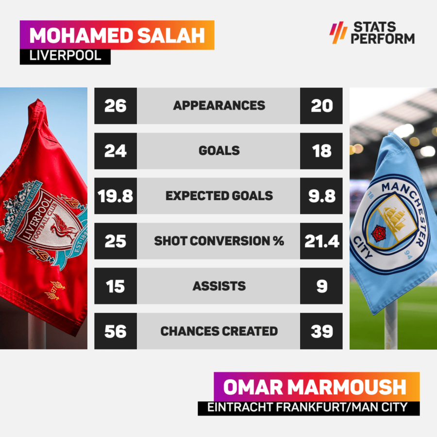 Salah v Marmoush.png