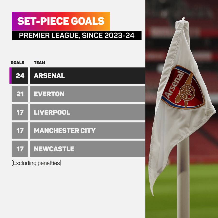 Set Piece Opta.png