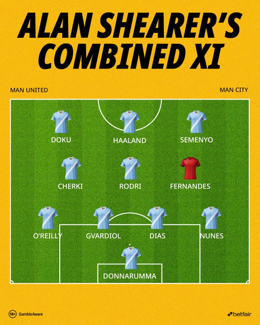 Shearer Manc Derby xI.jpg