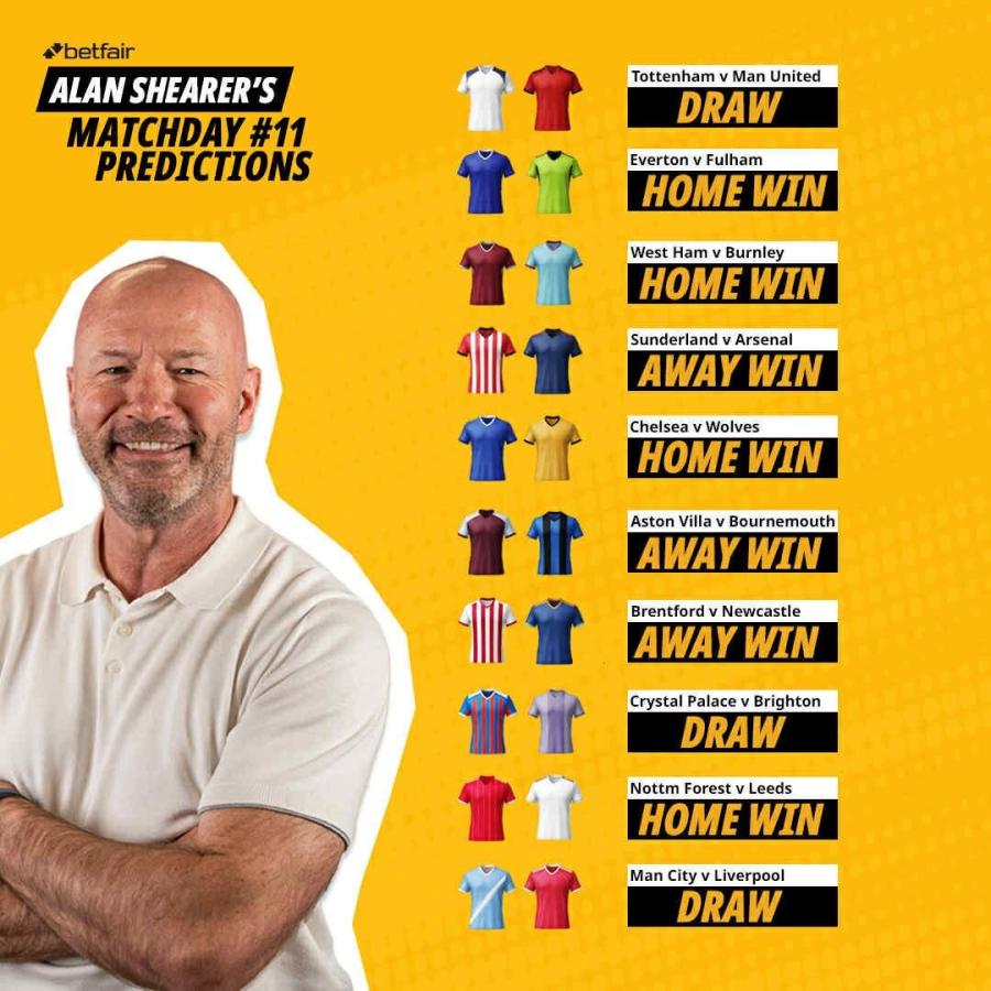 Shearer Predictions.jpeg