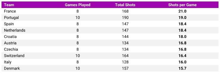 Shots Per Game.JPG