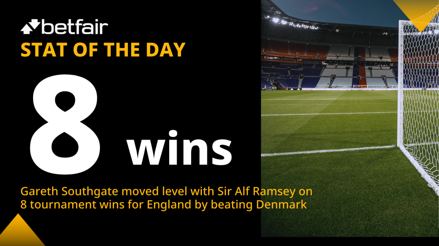 Southgate stat.png