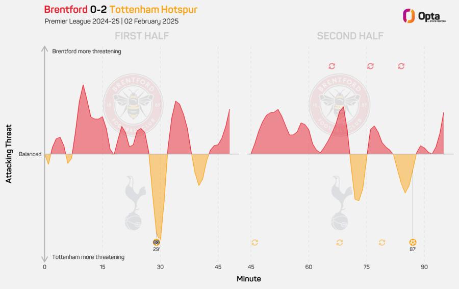 Spurs Momentum.jpeg