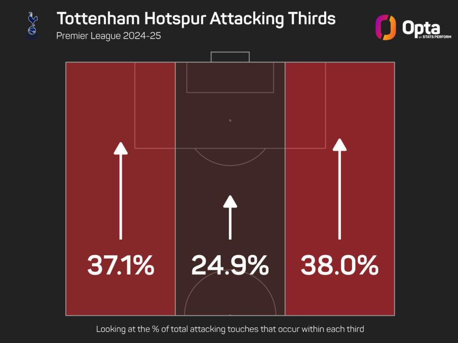 Spurs attack.jpeg