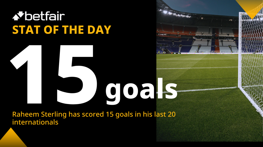 Sterling stat 010721.png