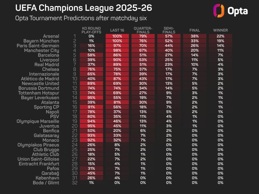 Tournament predictions graphic.jpeg
