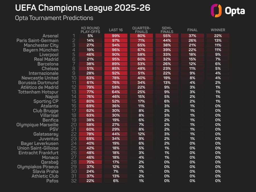 UCL predictions.jpeg