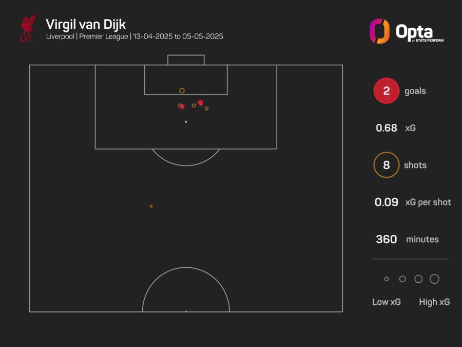 VanDijkGraph.jpeg