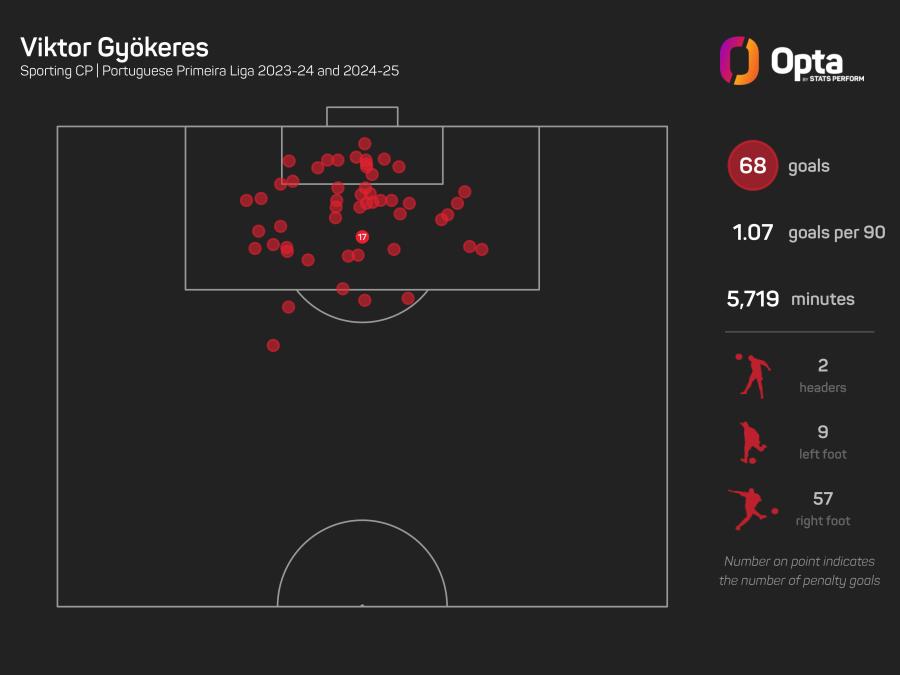 Viktor Gyokeres graphic.jpeg
