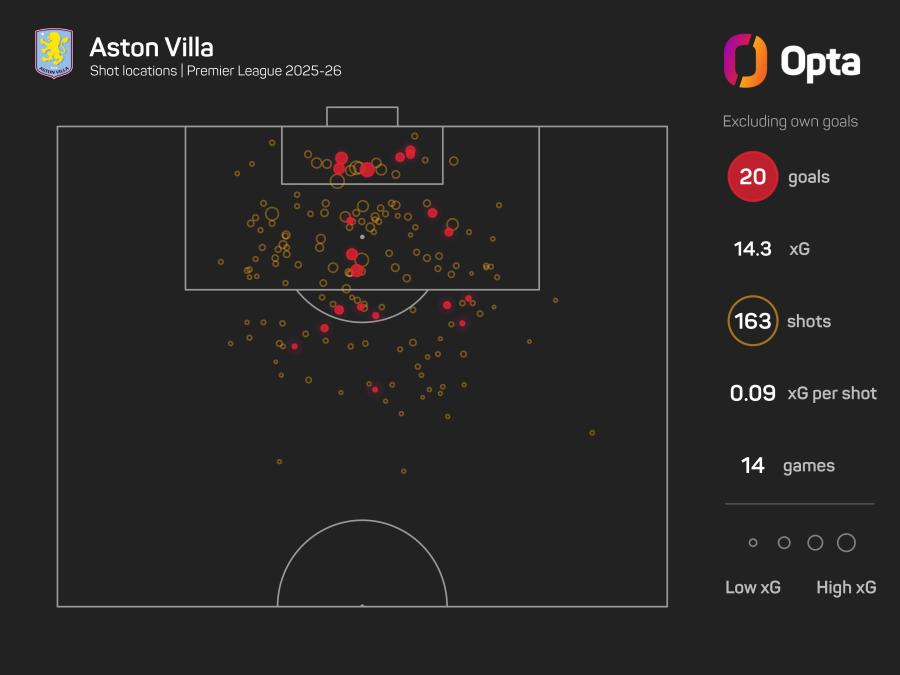 Villa Shots.jpeg