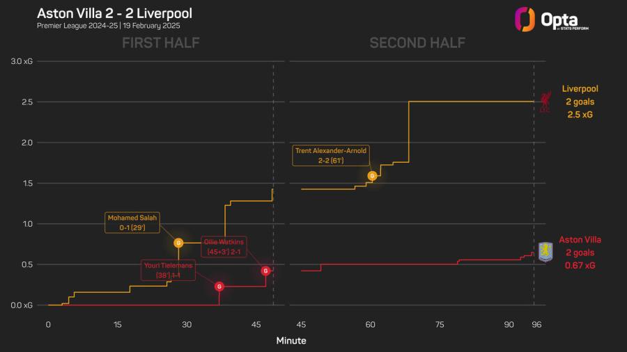 Villa v Liv.jpeg