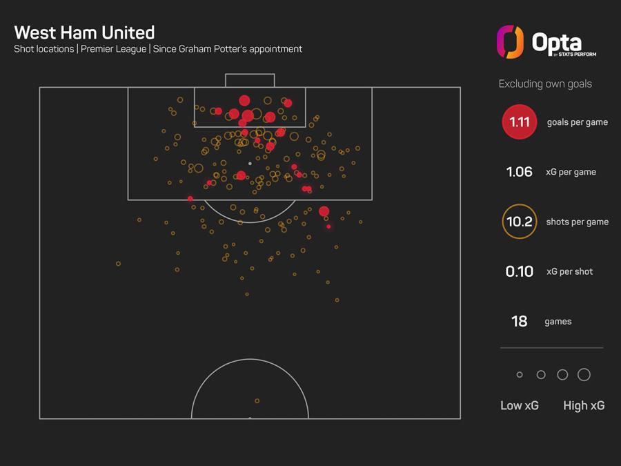 West Ham xG graphic.jpg