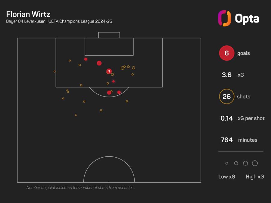 Wirtz goals.jpeg