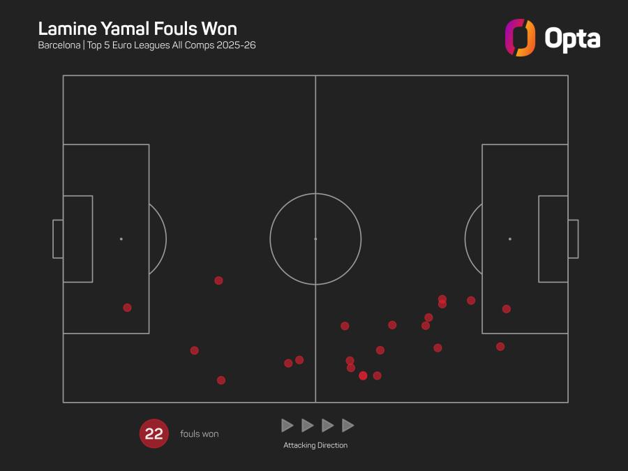 Yamal fouls won graphic.jpeg