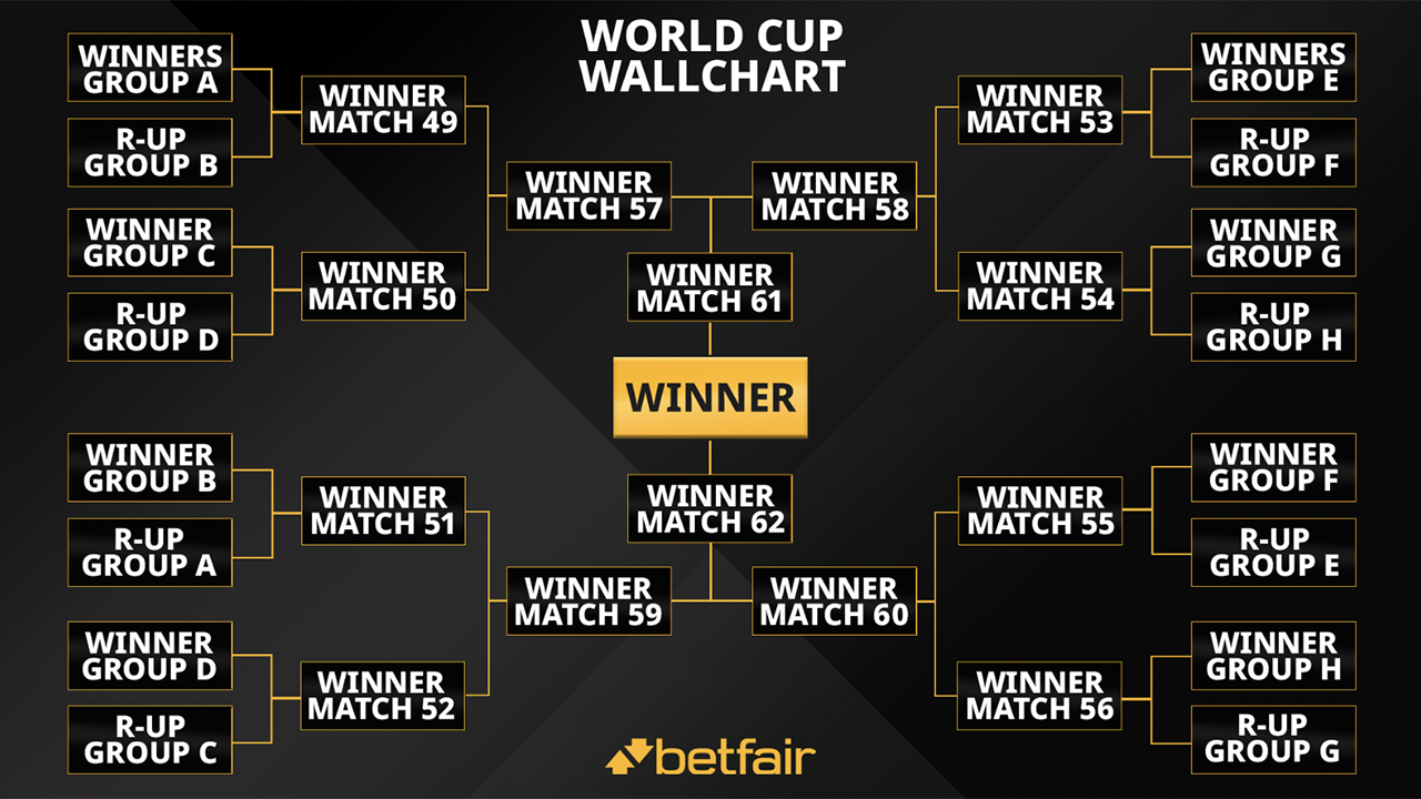 2022 World Cup daily acca: Best bets for Thursday's action 01 12 22