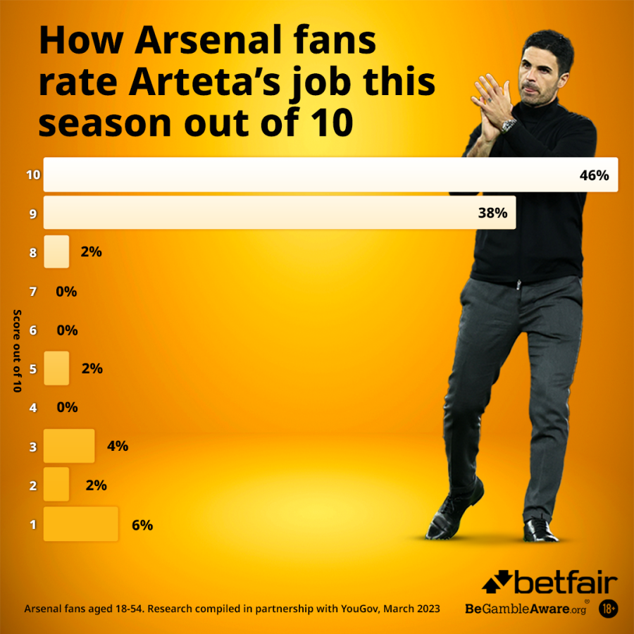 ARTETA SURVEY.png