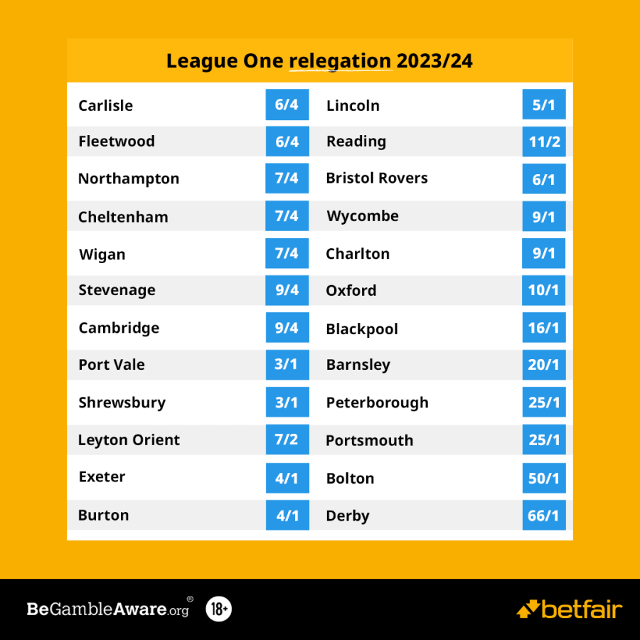 League One relegation.png