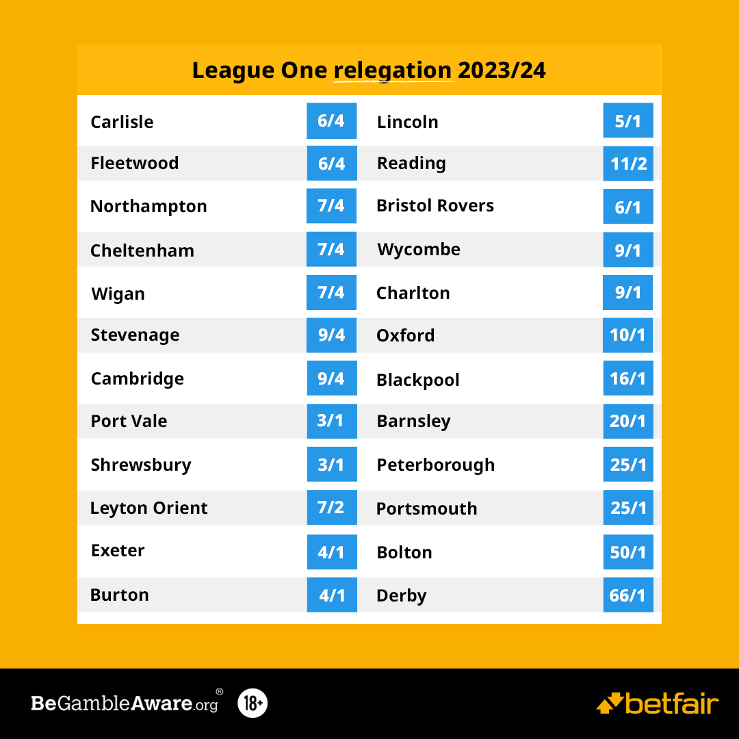 EFL Championship Tips: NTT20s 1-24 predictions