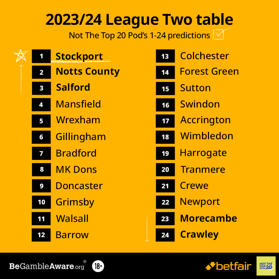 League Two - NTT20 predictions.png