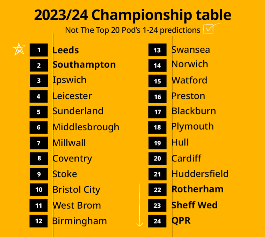 Not The Top 20 Podcast's Championship prediction 23/24 : r/Championship