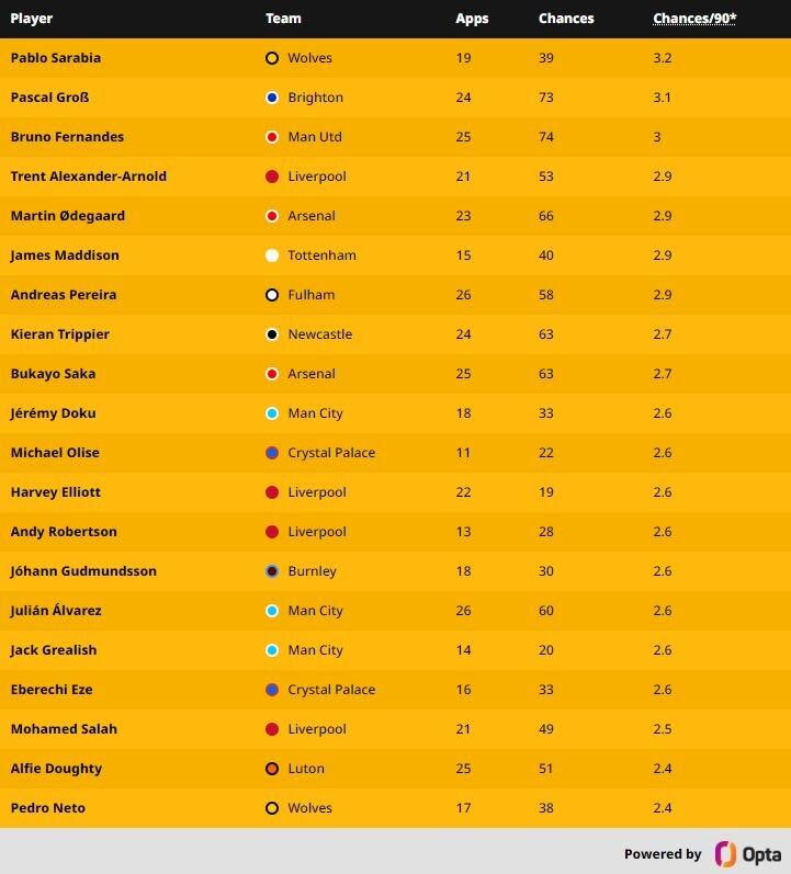 Chances created table.JPG