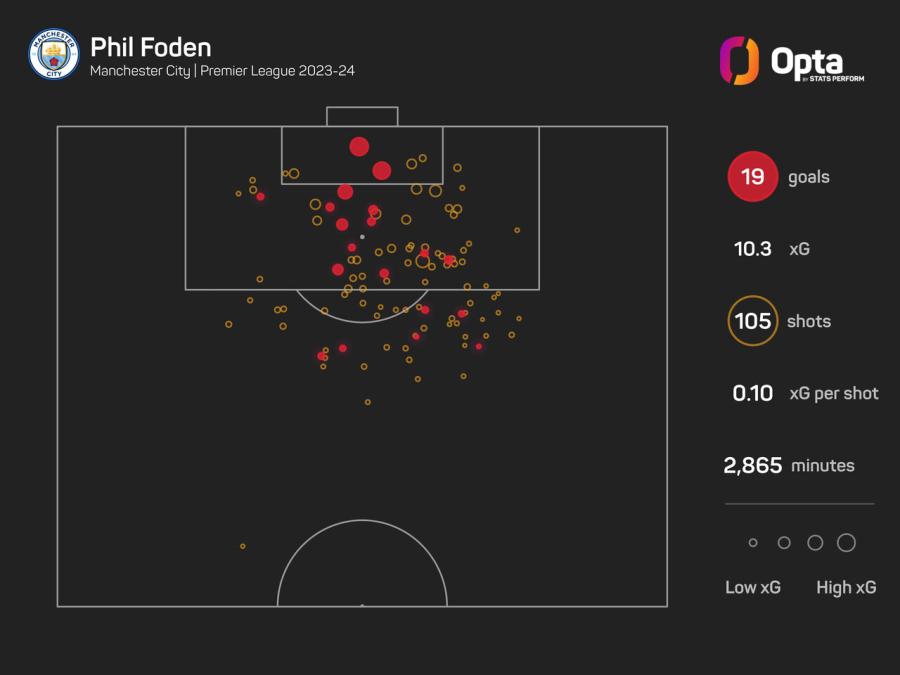 Foden England.jpeg