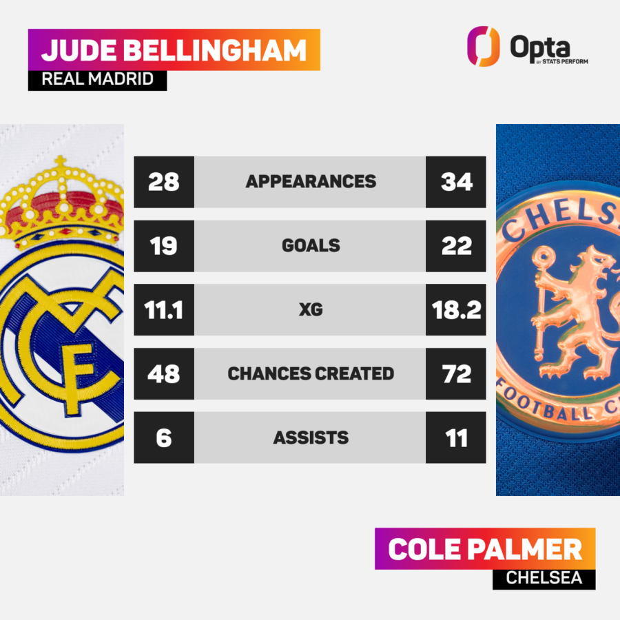 Palmer Bellingham.png
